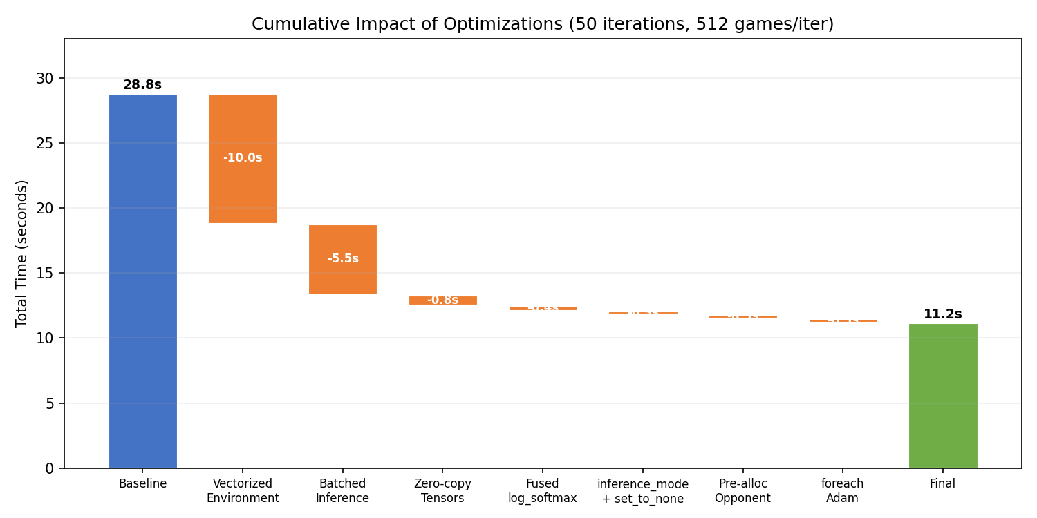 Optimization waterfall
